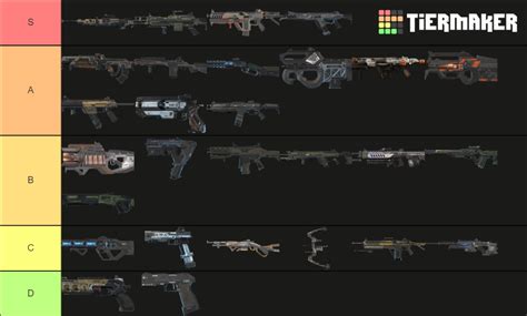 meilleur arme apex|Tier list arme Apex Legends Saison 12, quelles sont les。